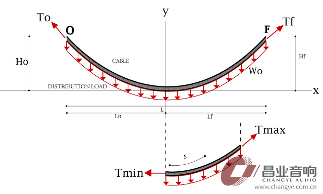 Catenaria_disegno+grafico.jpg