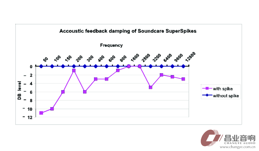 scspikecurve01.jpg