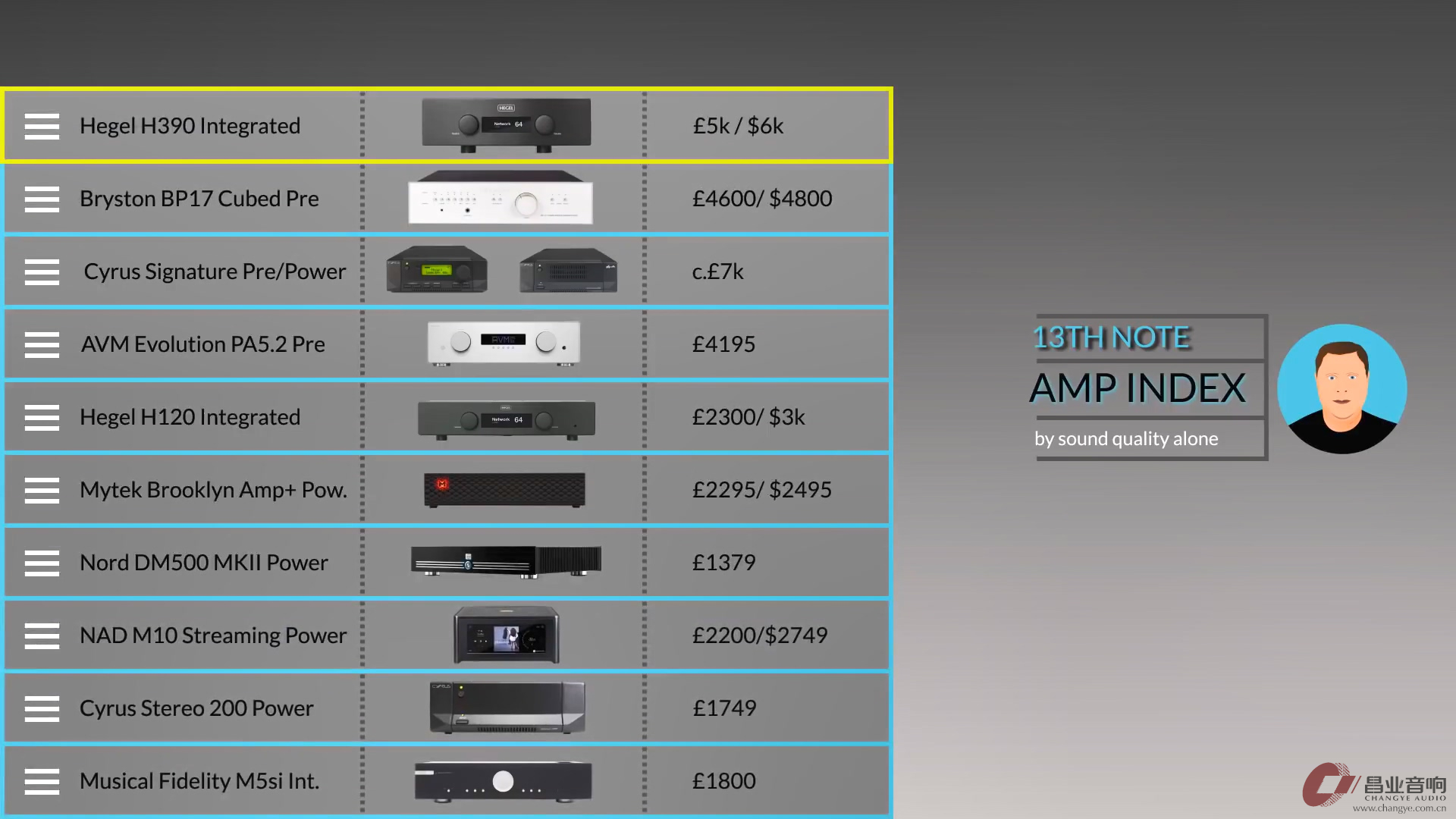 y2meta.com-The Best HiFi Amplifiers-(1080p).mp4_20211028_115038.603.jpg