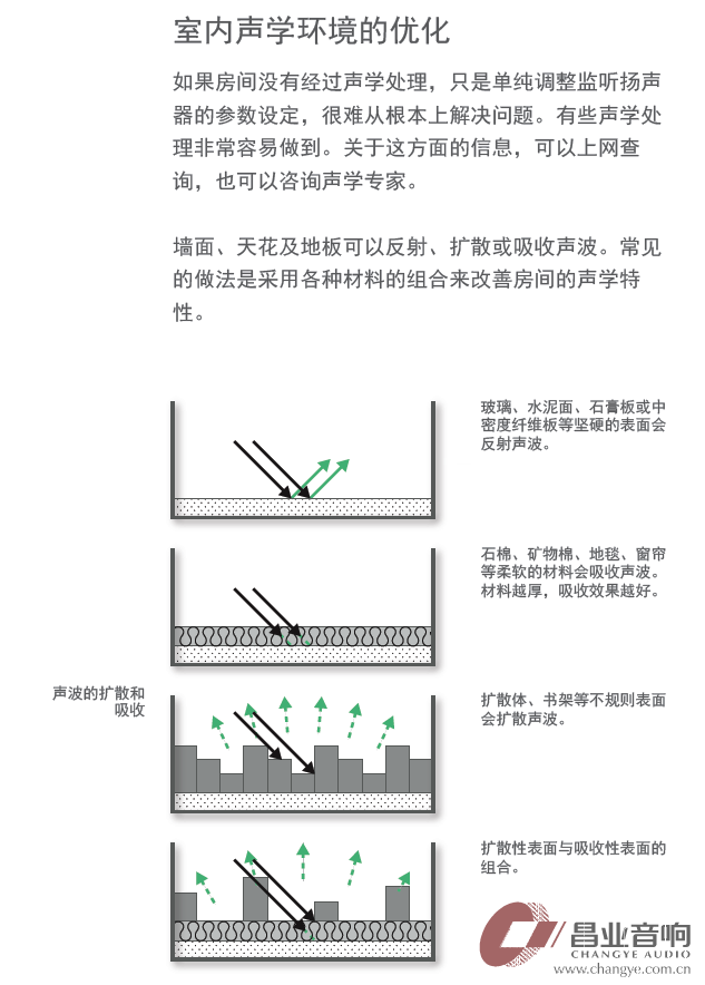 真力音箱摆位教程2.png