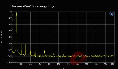 Arcam rDAC 01.jpg