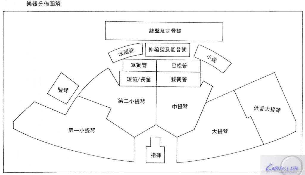 乐器分布示 1.jpg